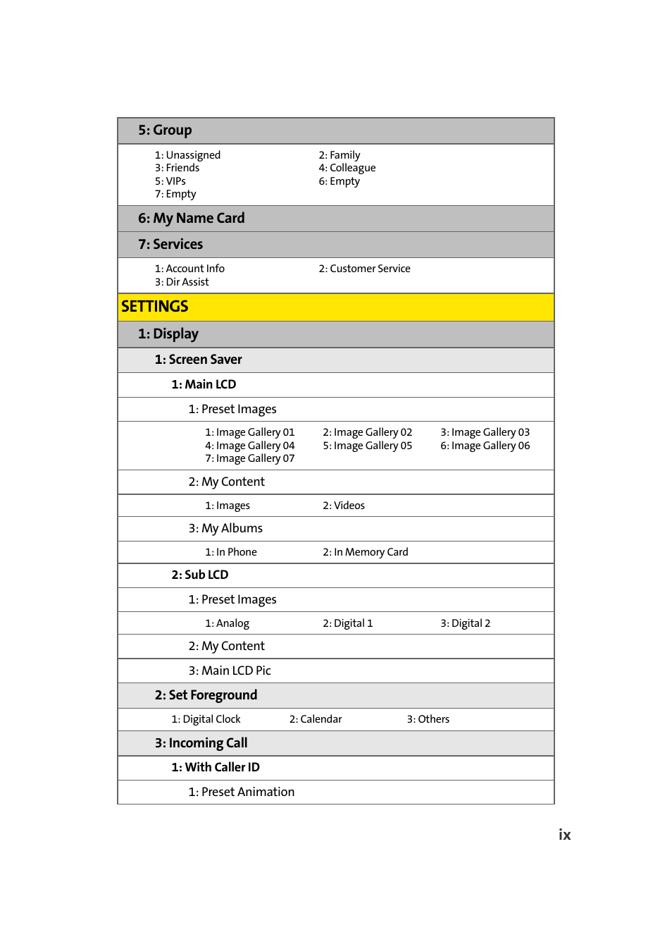 Settings, Group, My name card 7: services | Display | TOA Electronics Sprint Power Vision A920 User Manual | Page 17 / 272