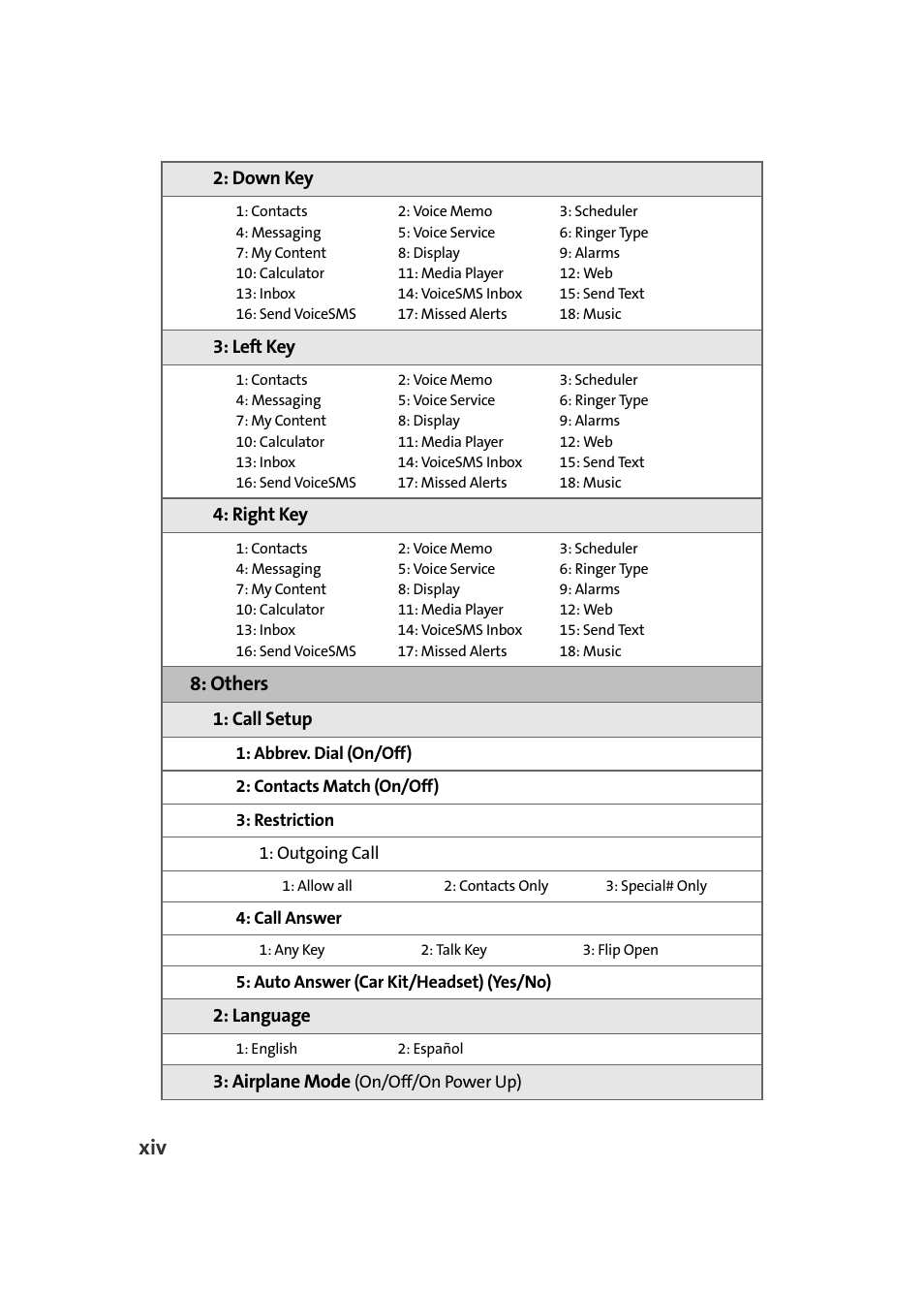 Others | TOA Electronics Sprint Power Vision A920 User Manual | Page 22 / 272
