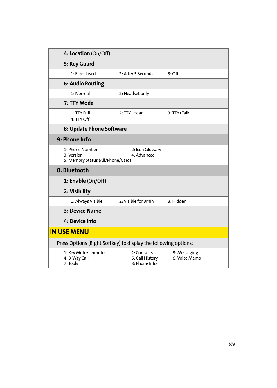 Phone info, Bluetooth | TOA Electronics Sprint Power Vision A920 User Manual | Page 23 / 272