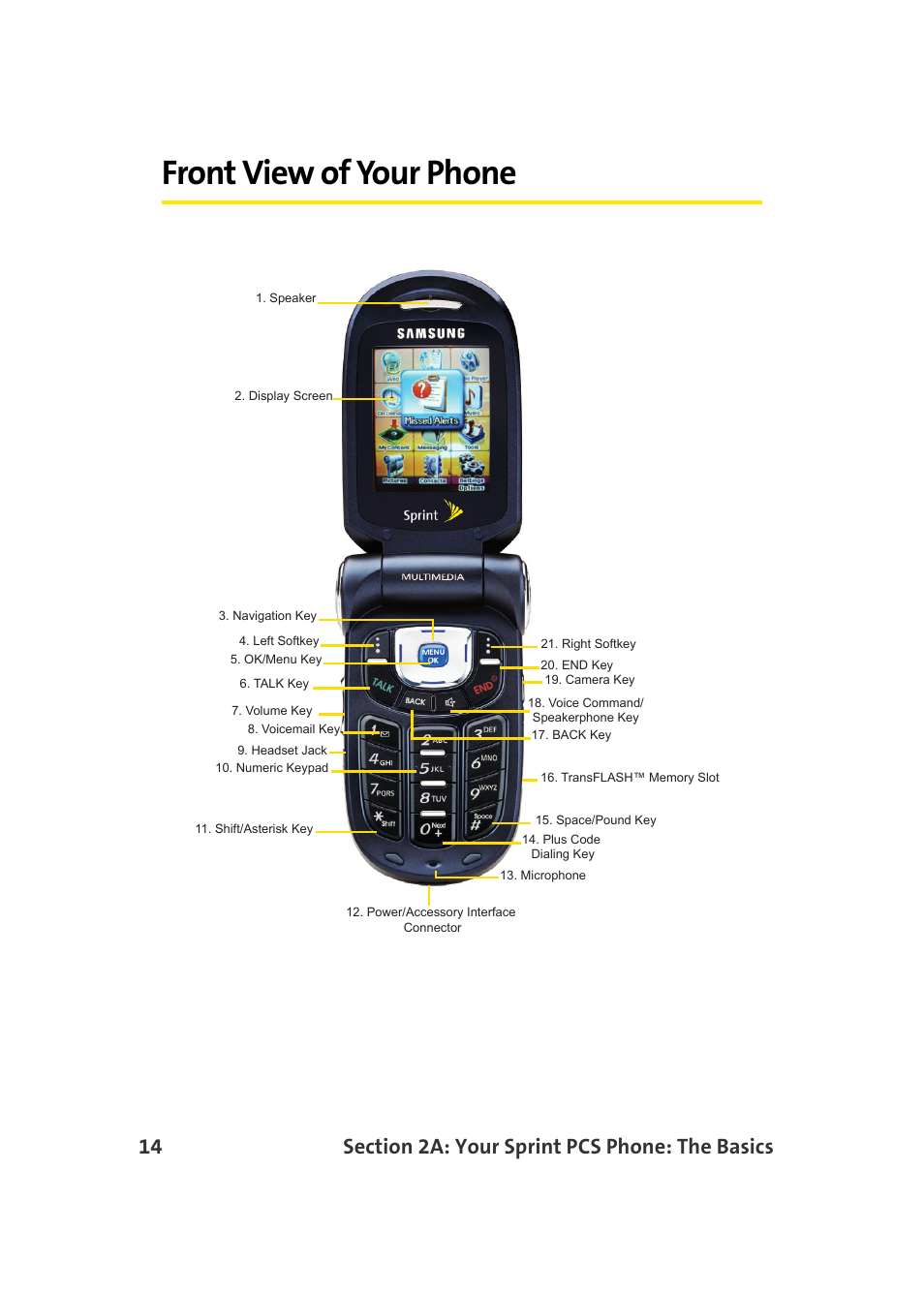 Front view of your phone | TOA Electronics Sprint Power Vision A920 User Manual | Page 38 / 272