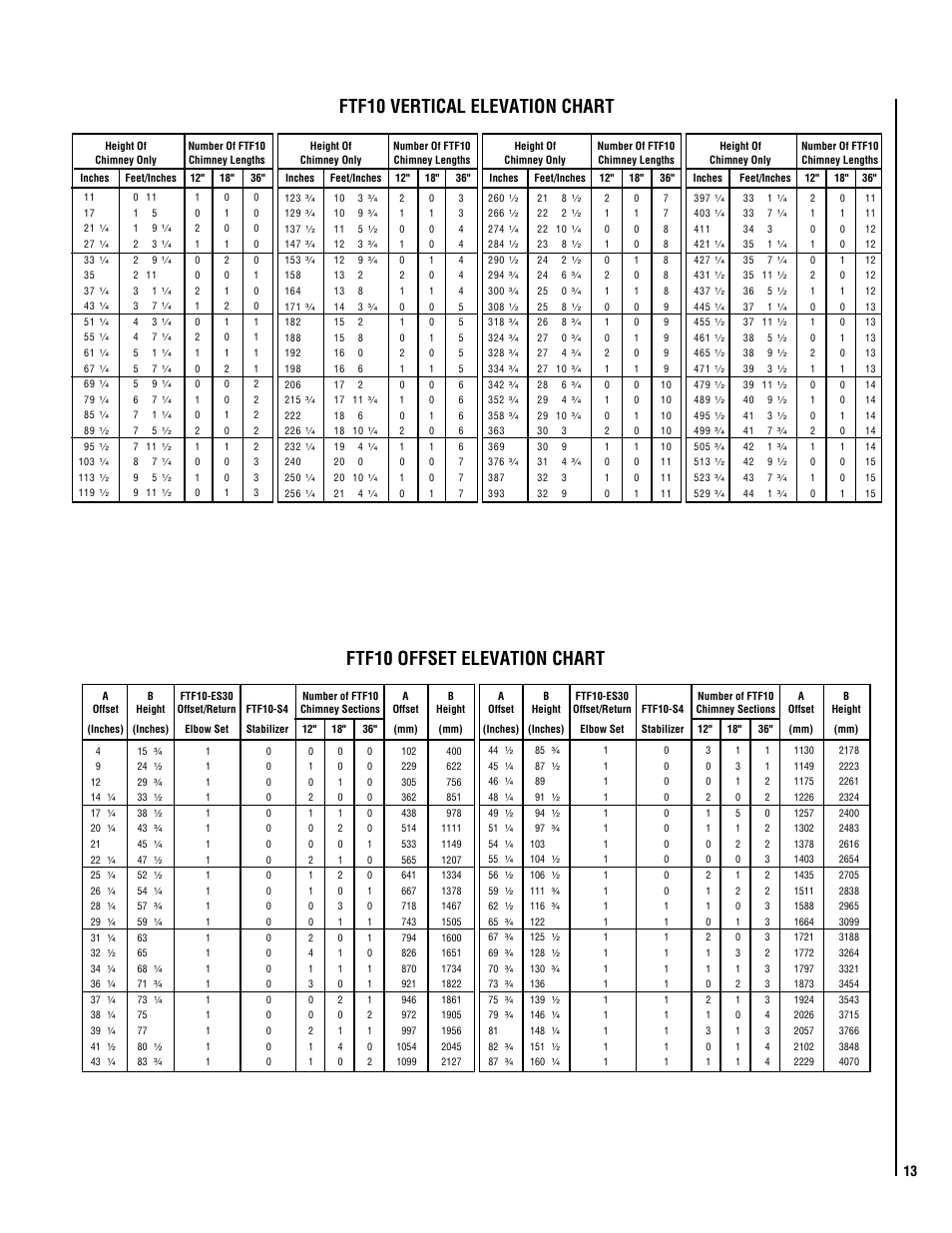 Ftf10 vertical elevation chart, Ftf10 offset elevation chart | TOA Electronics TM-4500 User Manual | Page 13 / 20