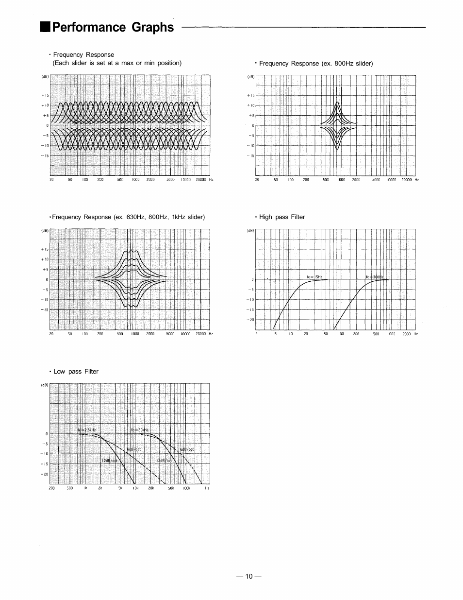 Performance graphs | TOA Electronics 1000 Series User Manual | Page 10 / 12
