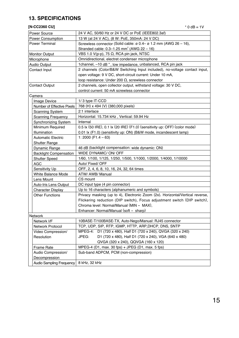 Specifications | TOA Electronics N-CC2360 User Manual | Page 15 / 20