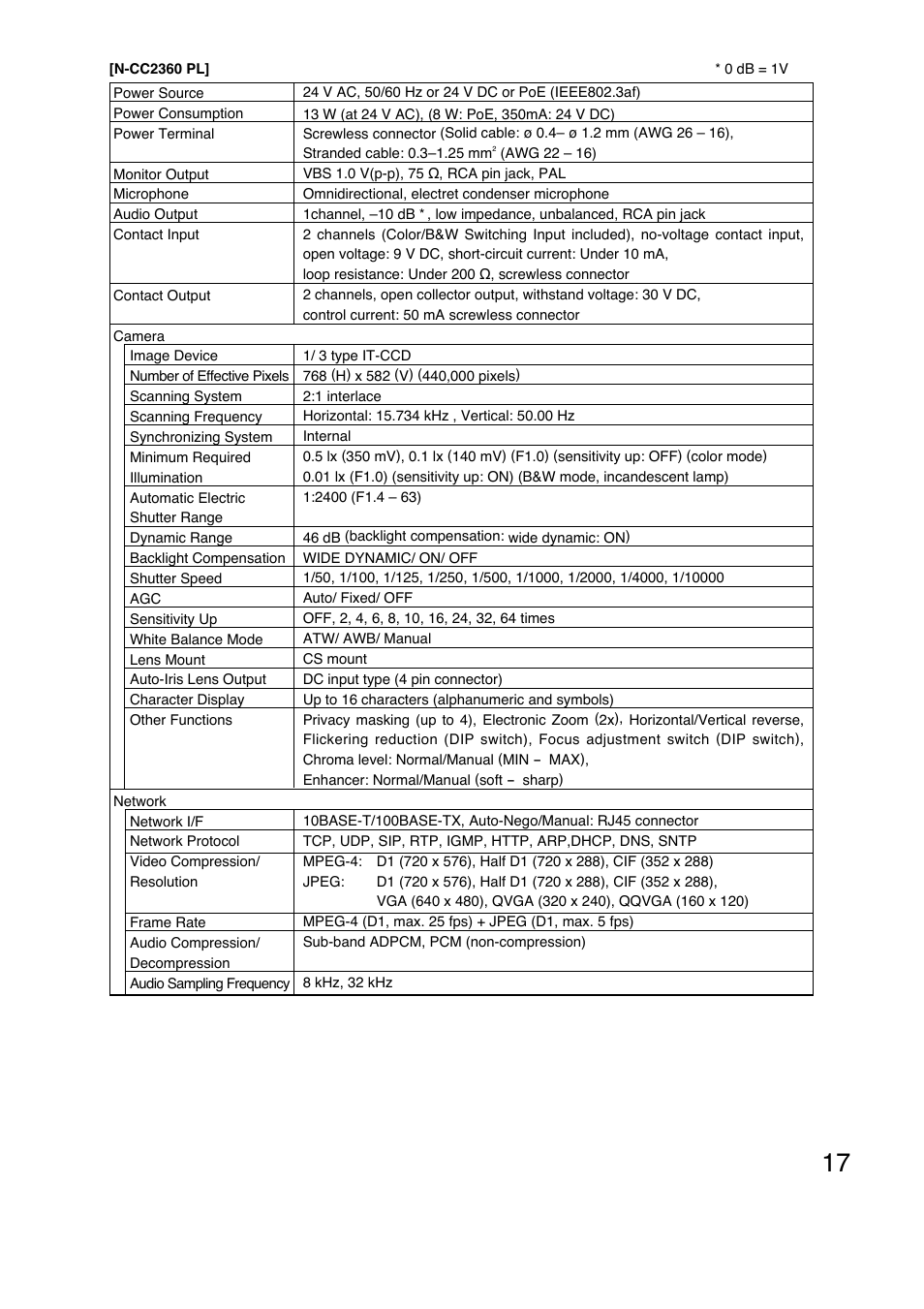 TOA Electronics N-CC2360 User Manual | Page 17 / 20