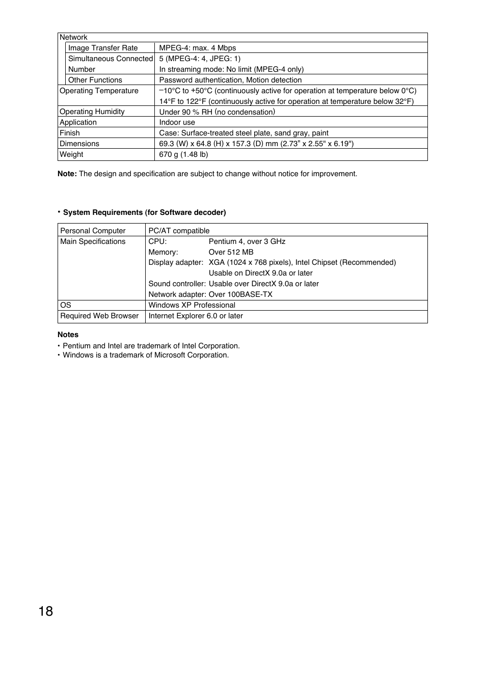 TOA Electronics N-CC2360 User Manual | Page 18 / 20