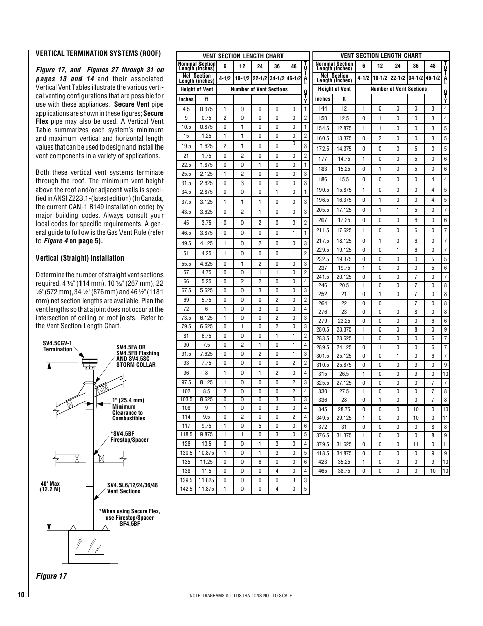 Figure 17 | TOA Electronics DIRECT VENT 600 User Manual | Page 10 / 28