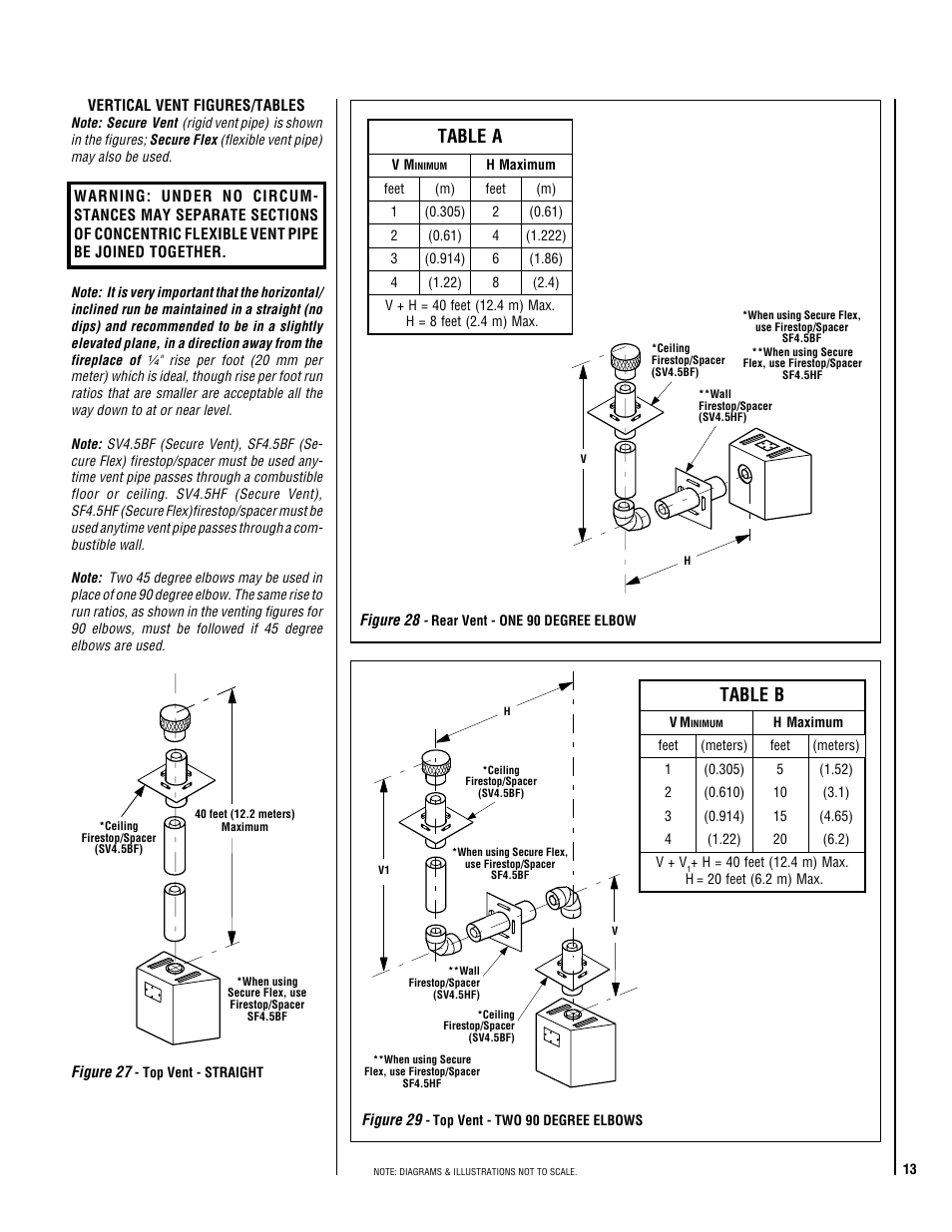 TOA Electronics DIRECT VENT 600 User Manual | Page 13 / 28