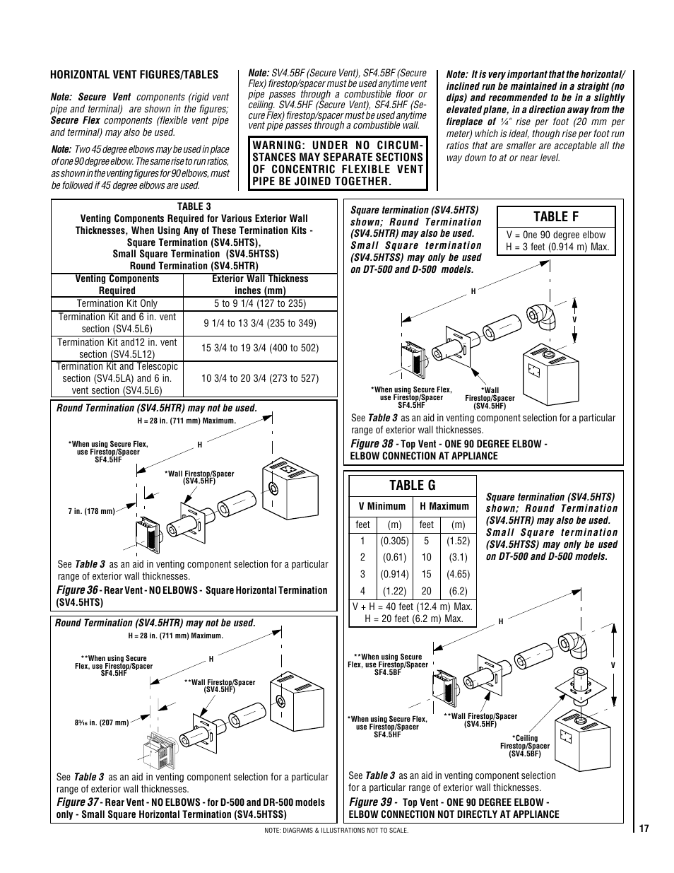 TOA Electronics DIRECT VENT 600 User Manual | Page 17 / 28