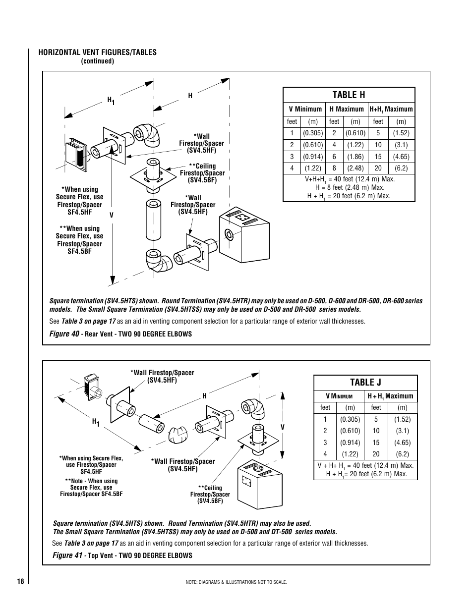 TOA Electronics DIRECT VENT 600 User Manual | Page 18 / 28