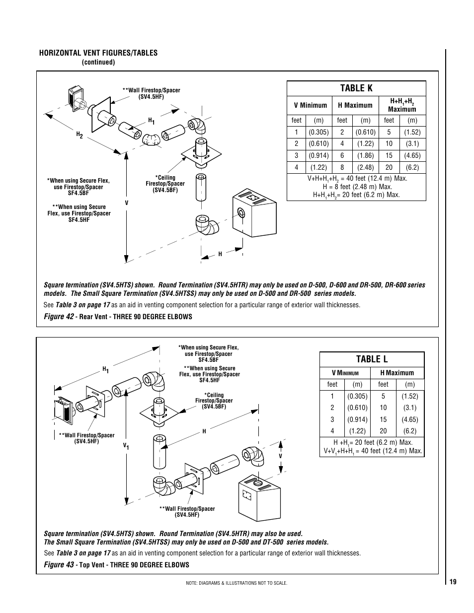 TOA Electronics DIRECT VENT 600 User Manual | Page 19 / 28