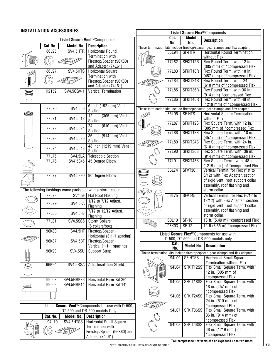 TOA Electronics DIRECT VENT 600 User Manual | Page 25 / 28
