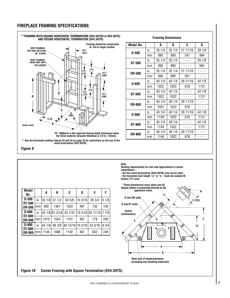 Fireplace framing specifications | TOA Electronics DIRECT VENT 600 User Manual | Page 7 / 28