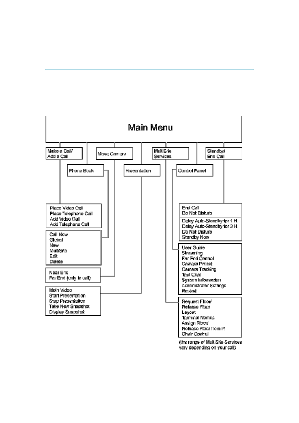 2 menu structure | Tandberg Data 3000MXP User Manual | Page 12 / 150