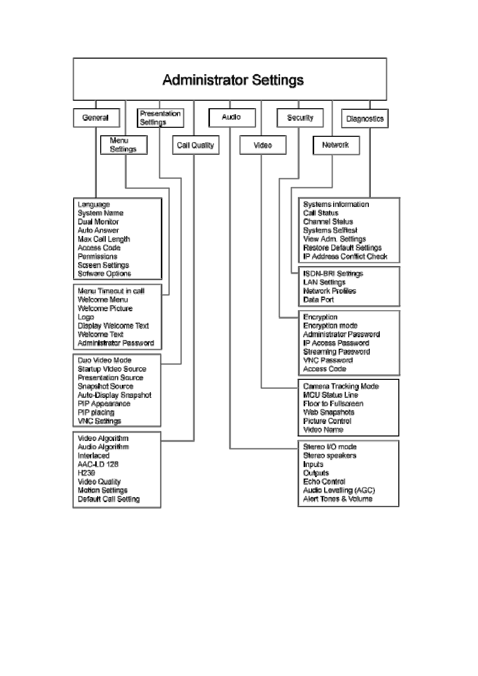 Tandberg Data 3000MXP User Manual | Page 13 / 150
