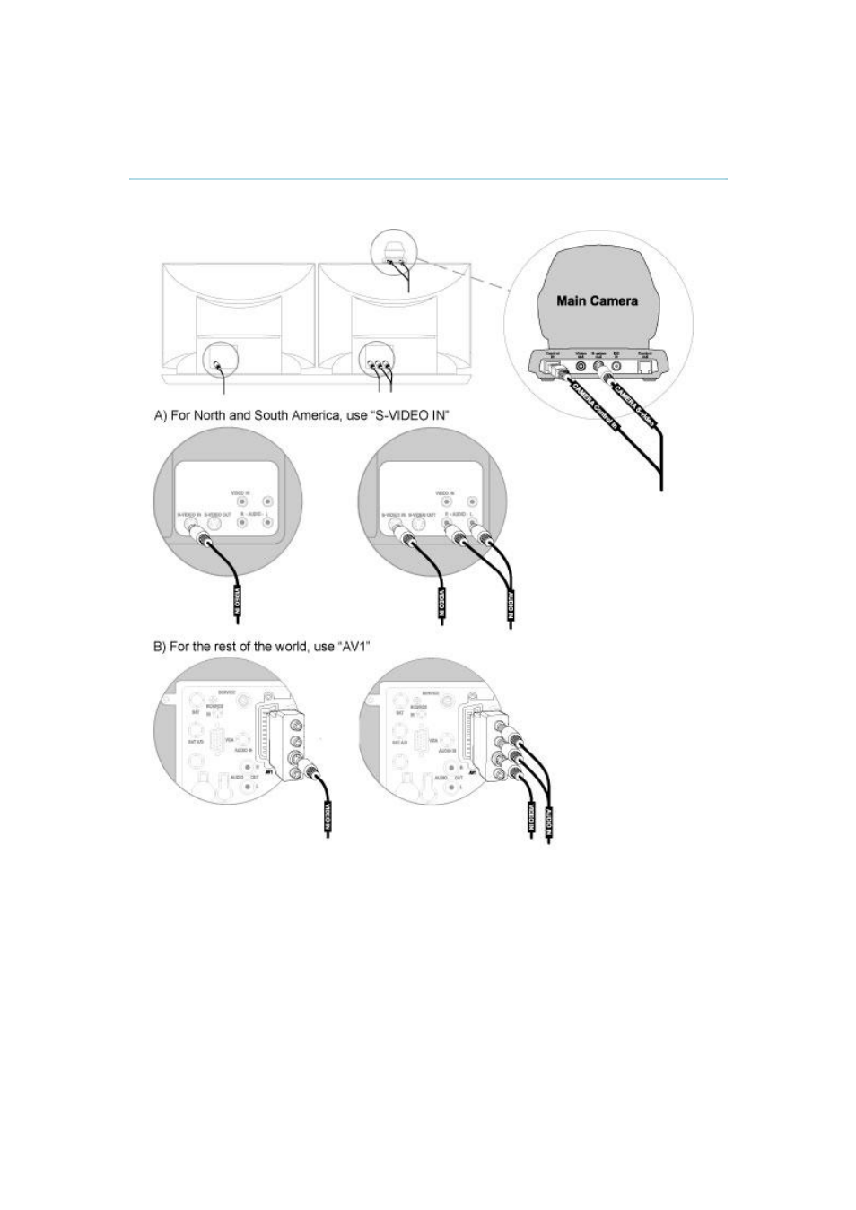2 connecting cables | Tandberg Data 3000MXP User Manual | Page 16 / 150