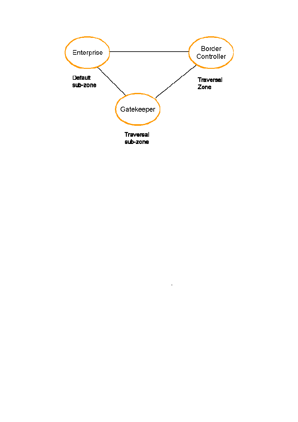 Registration control, Registration restriction policy, Figure | 7 registration control, 1 registration restriction policy | Tandberg Data N3 User Manual | Page 25 / 59