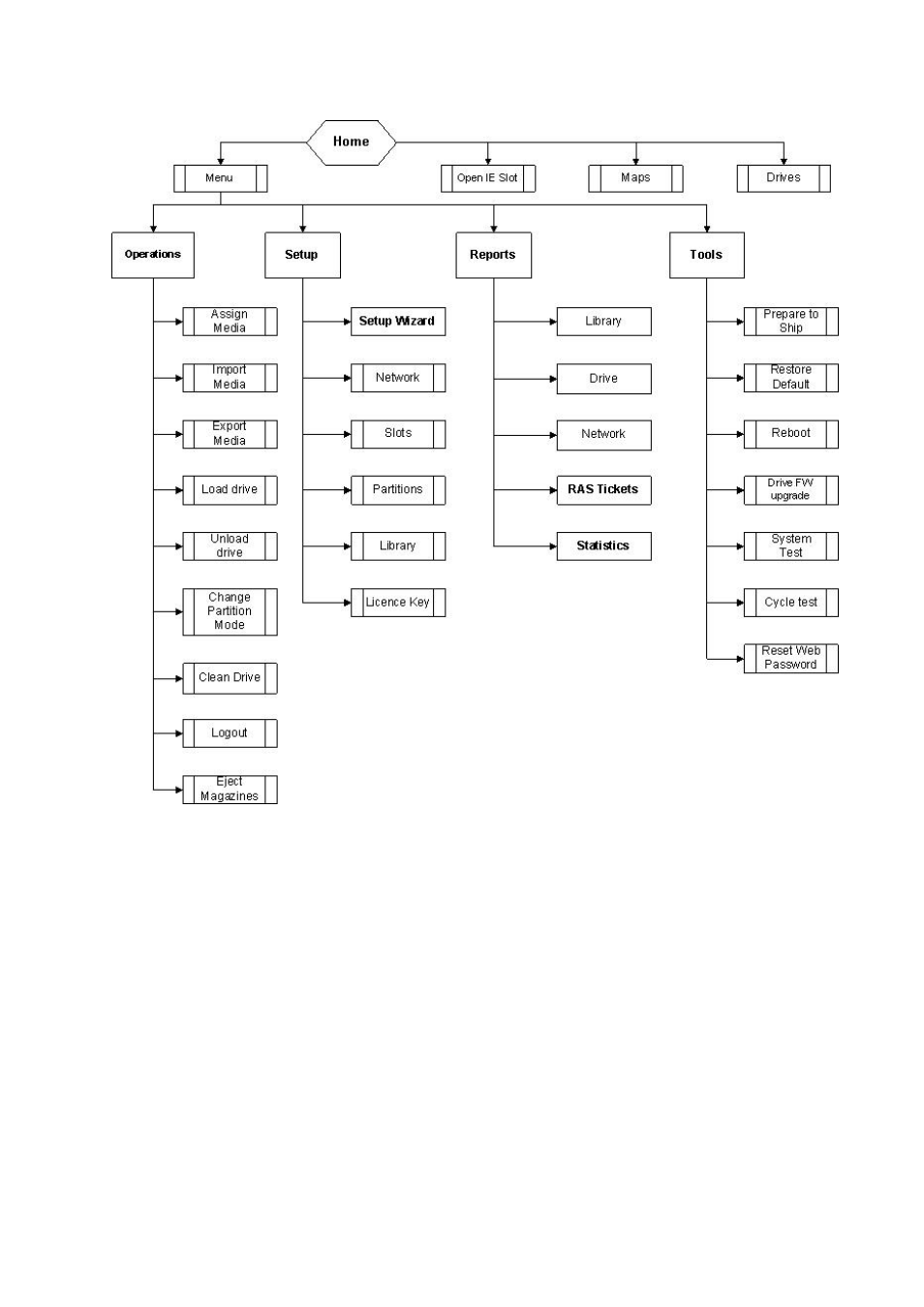 Tandberg Data T40 User Manual | Page 31 / 95