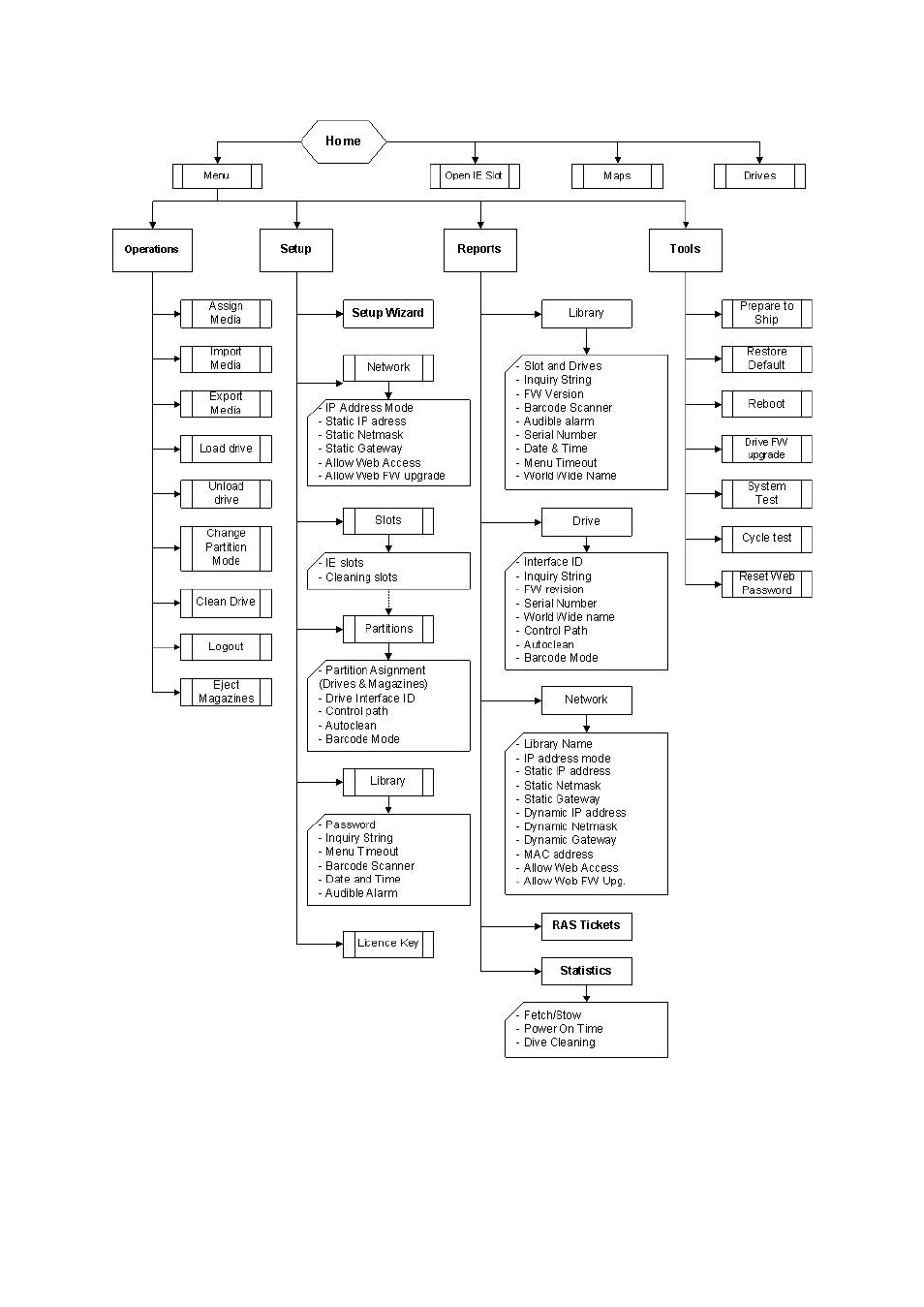 Tandberg Data T40 User Manual | Page 34 / 95