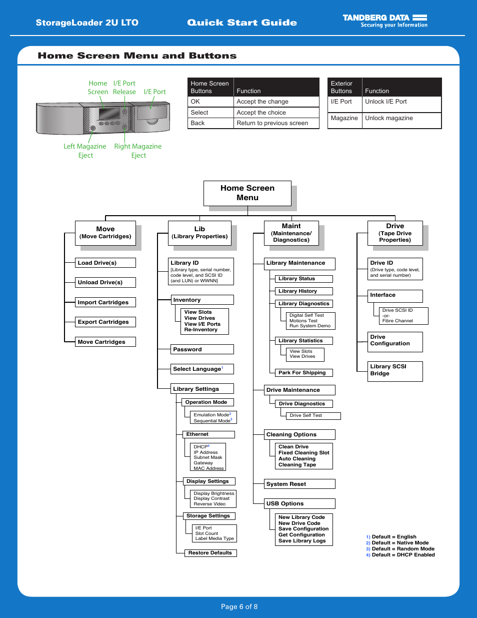 Storageloader 2u lto quick start guide, Home screen menu and buttons, Home screen menu | Page 6 of 8 | Tandberg Data 2U LTO User Manual | Page 6 / 8