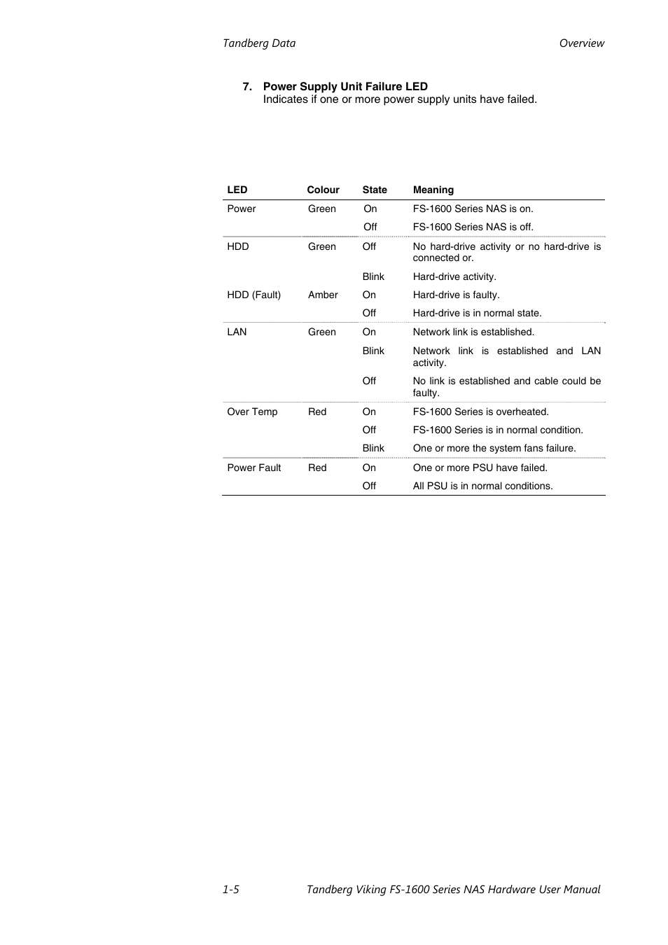Front panel led indicators | Tandberg Data FS-1610 User Manual | Page 9 / 53