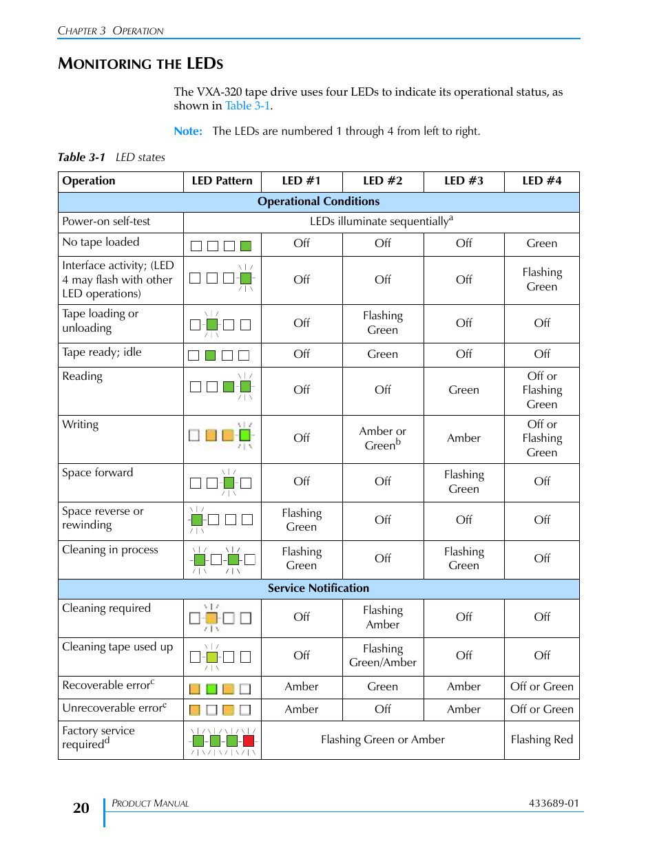 Monitoring the leds, Table 3-1 | Tandberg Data VXA-320 (VXA-3) User Manual | Page 34 / 90