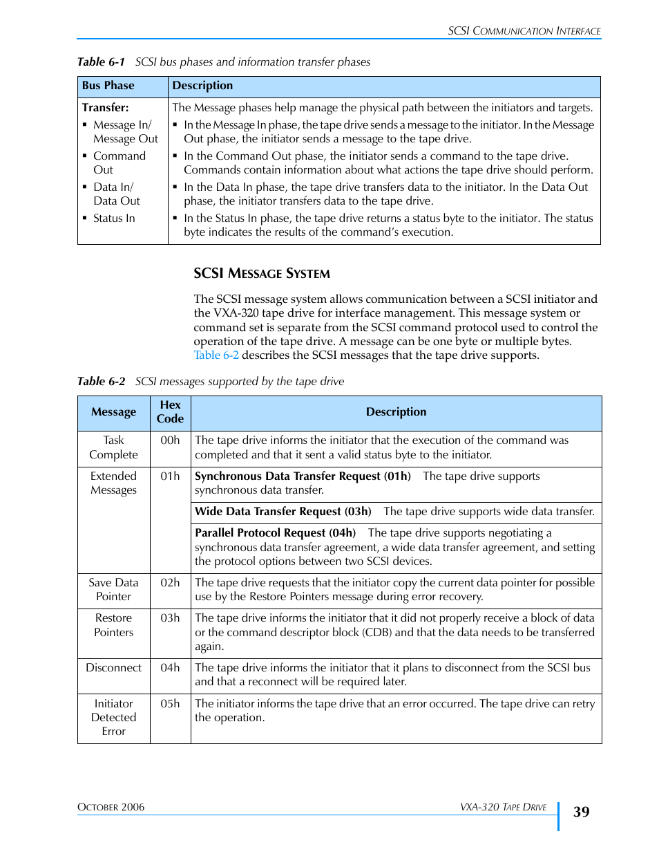 Scsi message system, Table 6-2, Scsi m | Tandberg Data VXA-320 (VXA-3) User Manual | Page 53 / 90