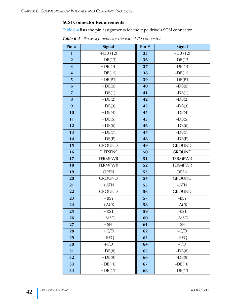 Table 6-4 | Tandberg Data VXA-320 (VXA-3) User Manual | Page 56 / 90