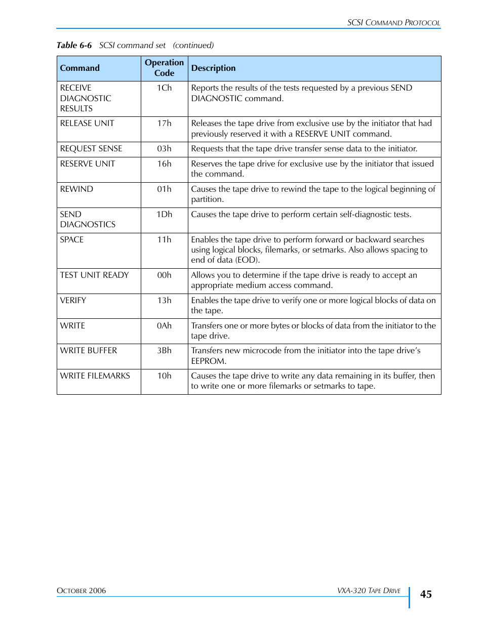 Tandberg Data VXA-320 (VXA-3) User Manual | Page 59 / 90