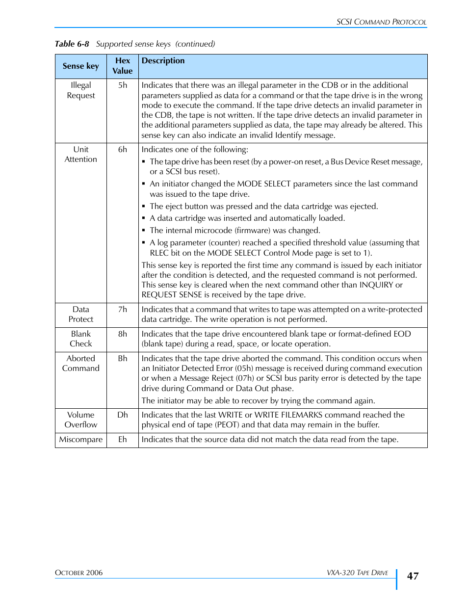 Tandberg Data VXA-320 (VXA-3) User Manual | Page 61 / 90