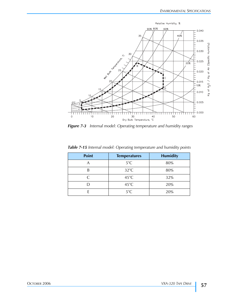 Figure 7-3, Table 7-15, Provides t | Environment | Tandberg Data VXA-320 (VXA-3) User Manual | Page 71 / 90