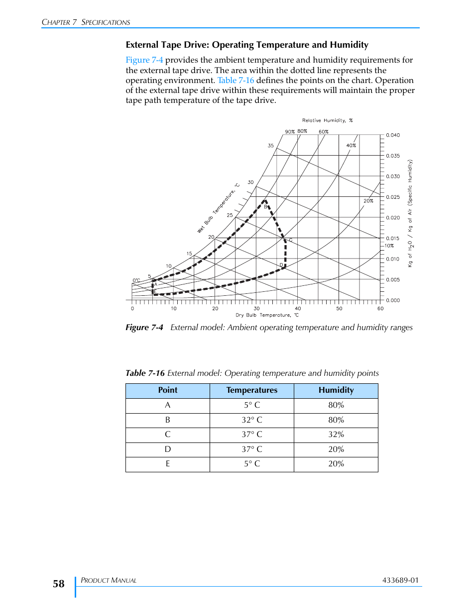 Figure 7-4, Table 7-16, Ications noted in | Tandberg Data VXA-320 (VXA-3) User Manual | Page 72 / 90
