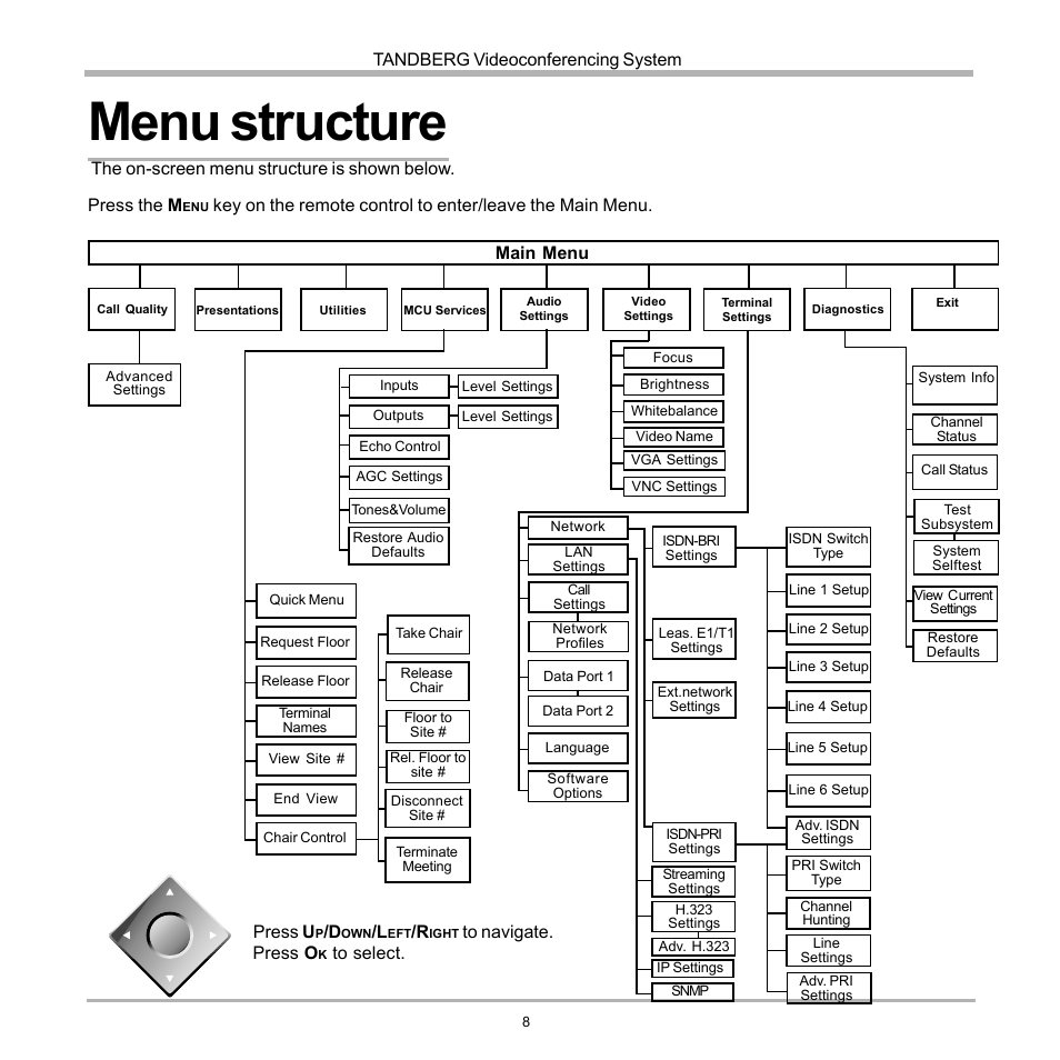 Menu structure, Tandberg videoconferencing system, Main menu press u | Tandberg Data 7000 User Manual | Page 8 / 118