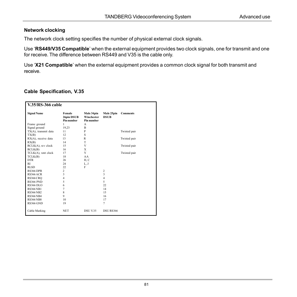 Tandberg videoconferencing system | Tandberg Data 7000 User Manual | Page 81 / 118