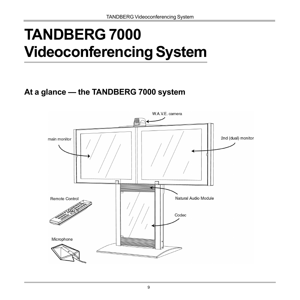 Tandberg 7000 videoconferencing system, At a glance - the tandberg 7000 system, At a glance — the tandberg 7000 system | Tandberg Data 7000 User Manual | Page 9 / 118