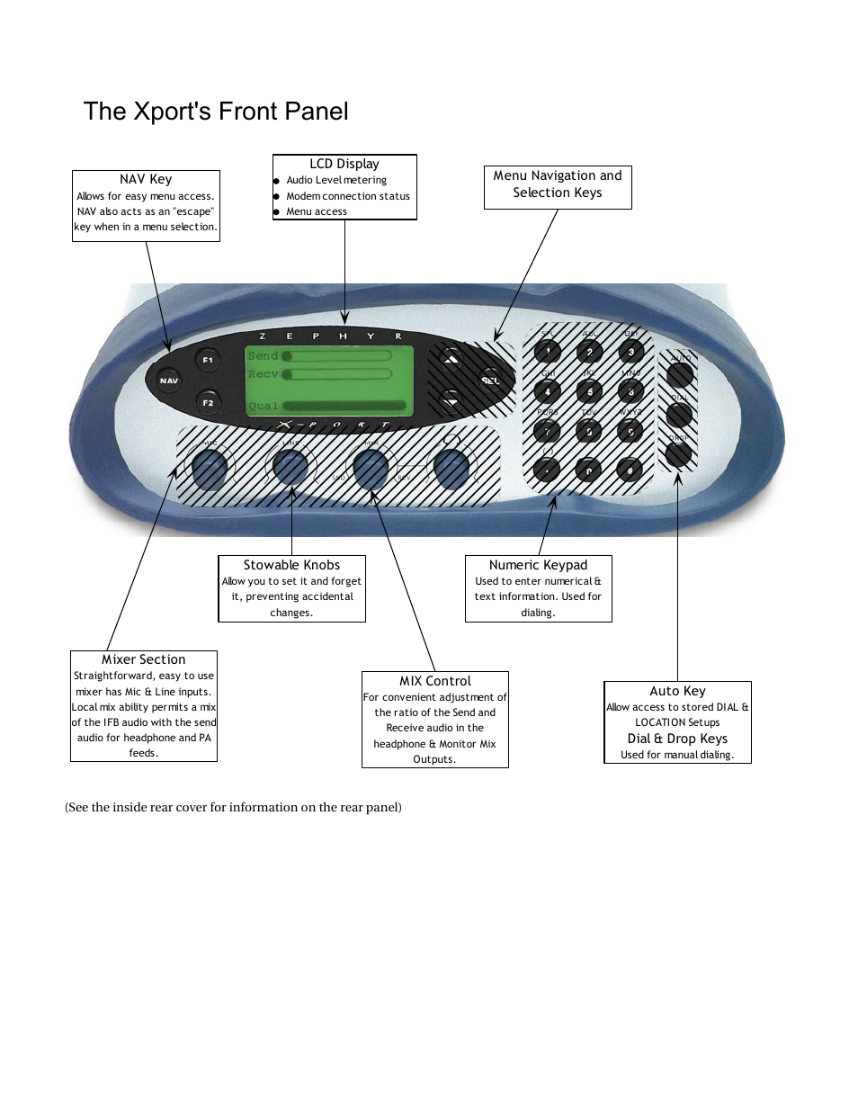 The xport's front panel | Telos Zephyr Xport User Manual | Page 2 / 57