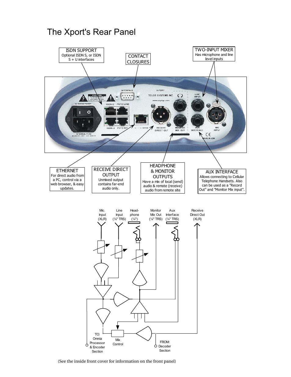 The xport's rear panel | Telos Zephyr Xport User Manual | Page 57 / 57