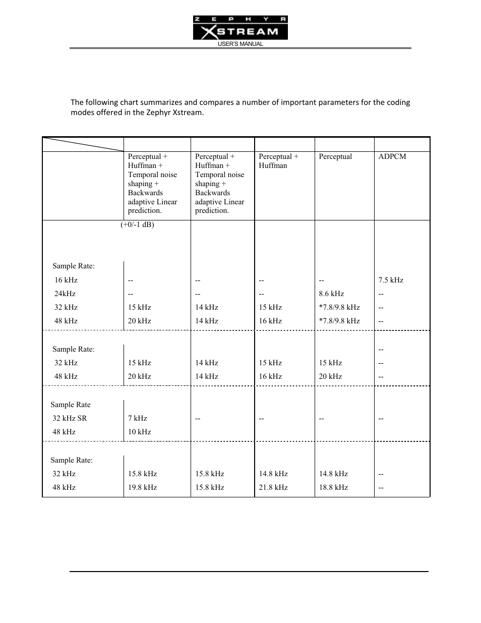 Telos Zephyr Xstream User Manual | Page 138 / 381