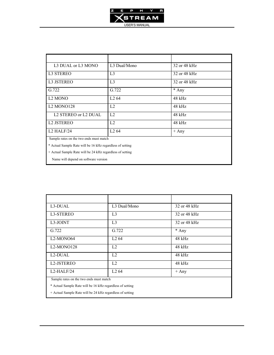 Telos Zephyr Xstream User Manual | Page 192 / 381