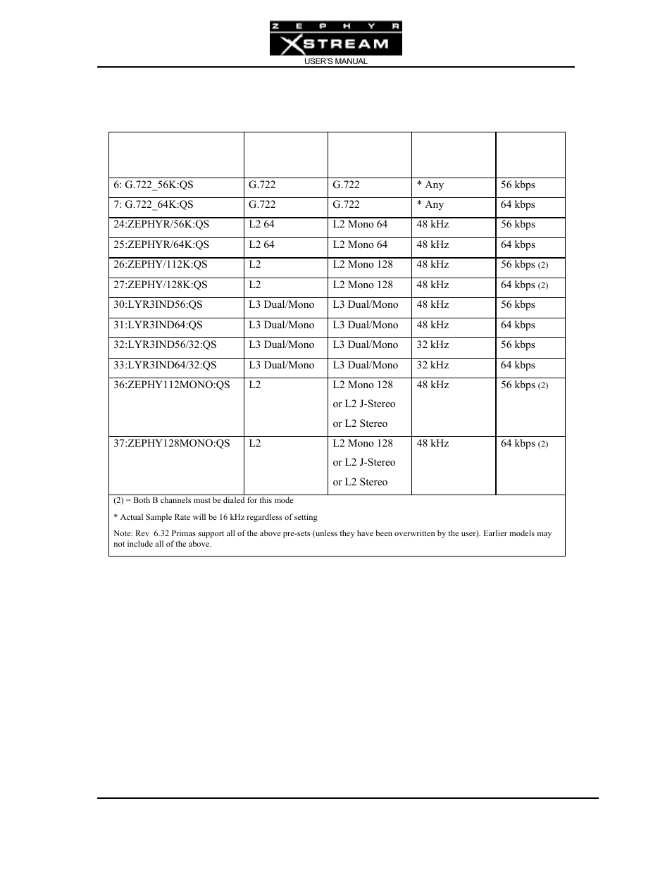 Telos Zephyr Xstream User Manual | Page 194 / 381