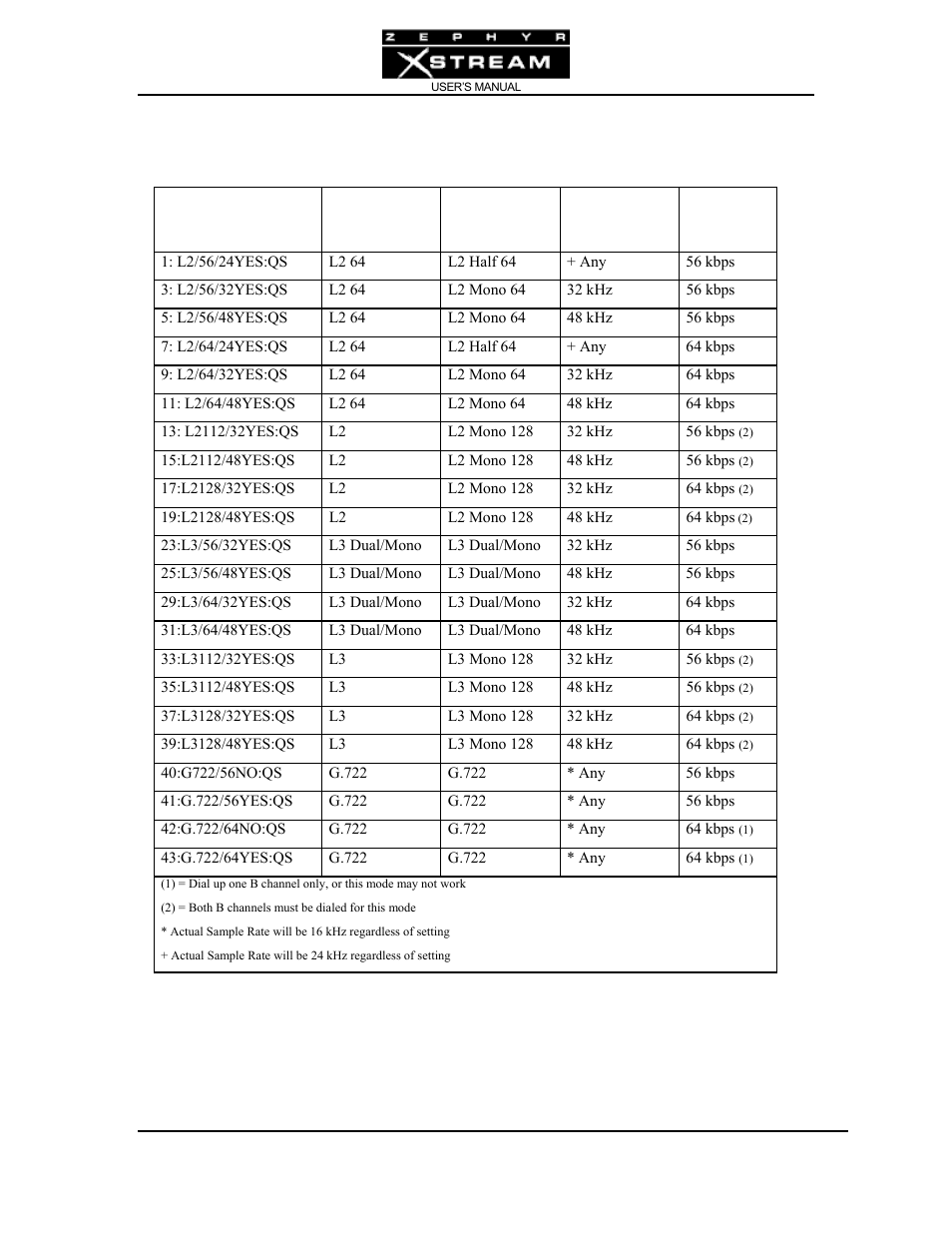 Telos Zephyr Xstream User Manual | Page 195 / 381