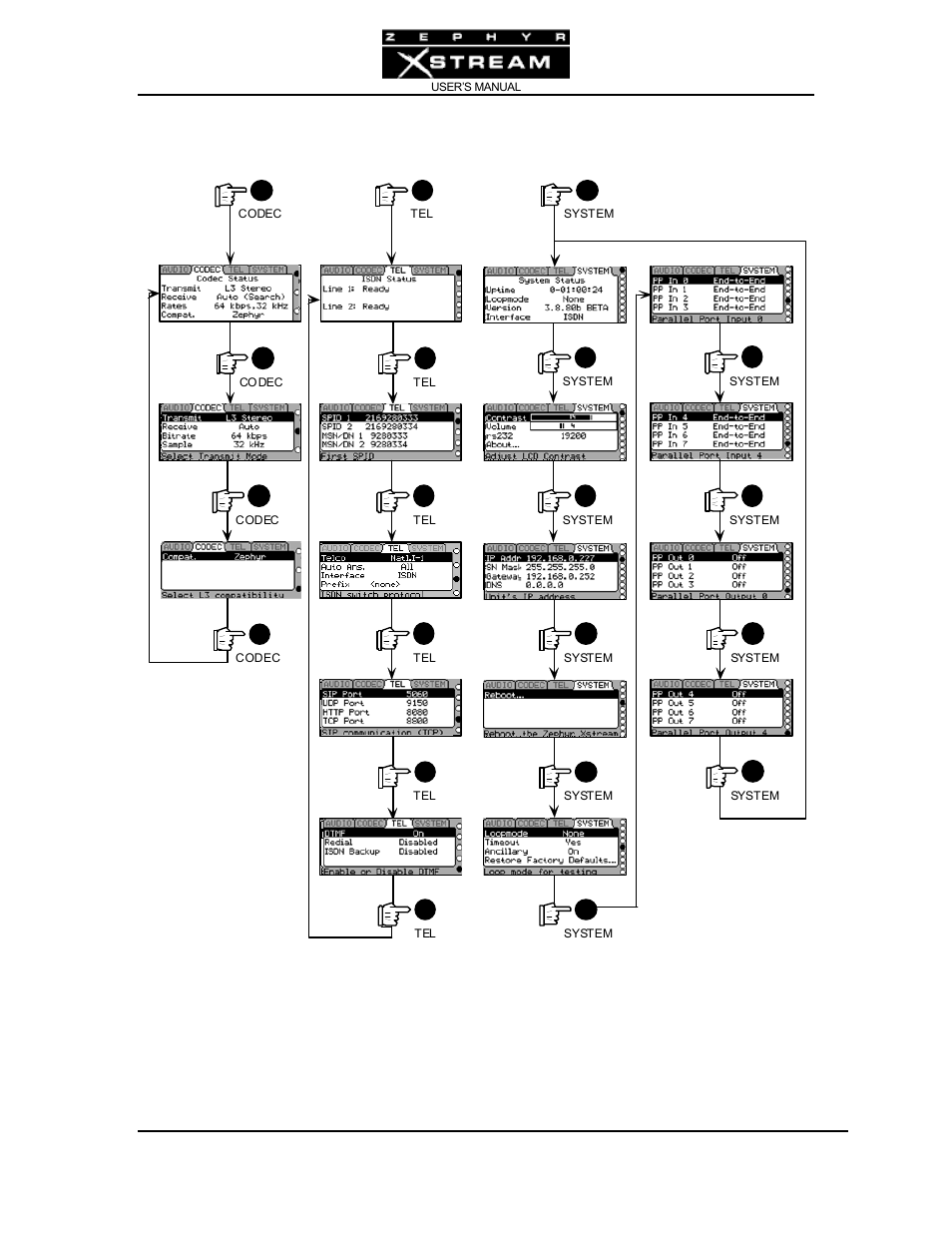 Menus - the codec, tel & system menus, All models) | Telos Zephyr Xstream User Manual | Page 200 / 381