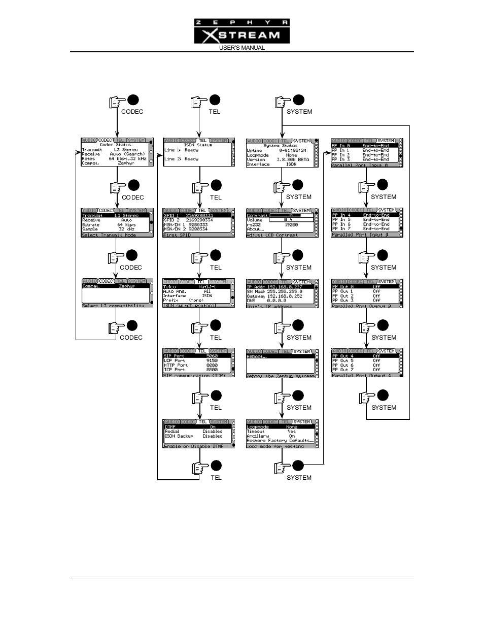 Menus - the codec, tel & system menus | Telos Zephyr Xstream User Manual | Page 94 / 381