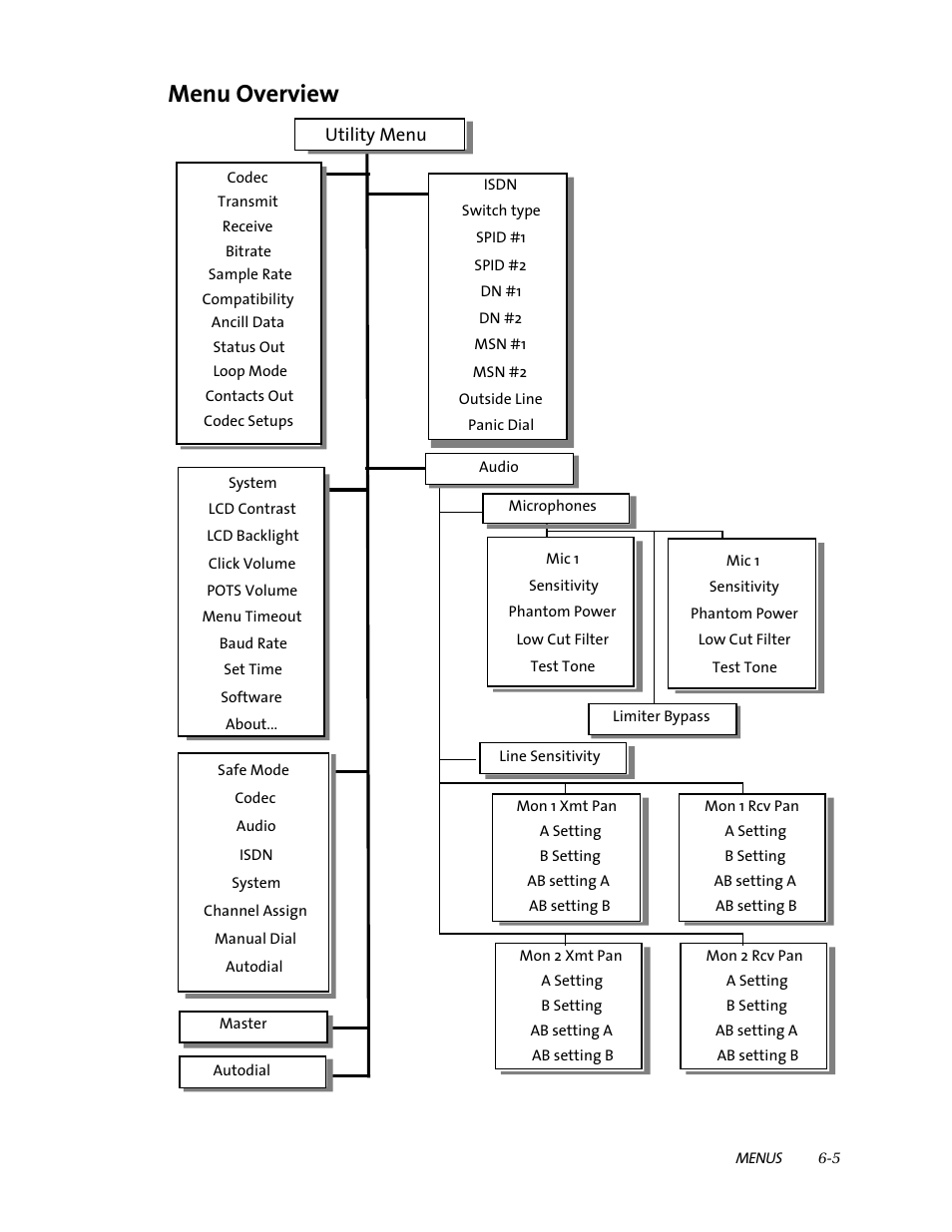 Menu overview | Telos ZephyrExpress User Manual | Page 100 / 186