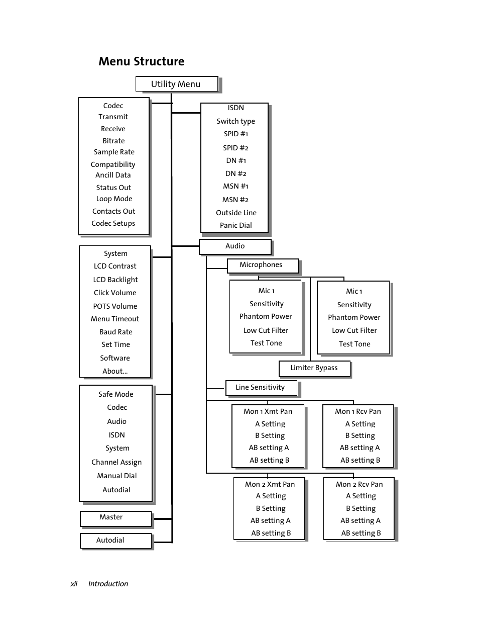 Menu structure | Telos ZephyrExpress User Manual | Page 12 / 186