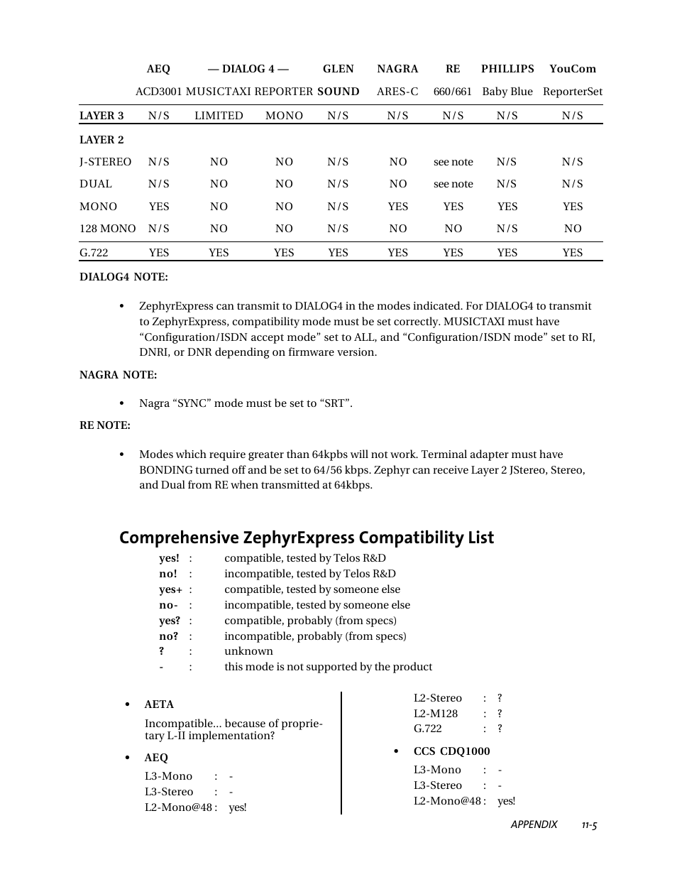 Comprehensive zephyrexpress compatibility list | Telos ZephyrExpress User Manual | Page 172 / 186