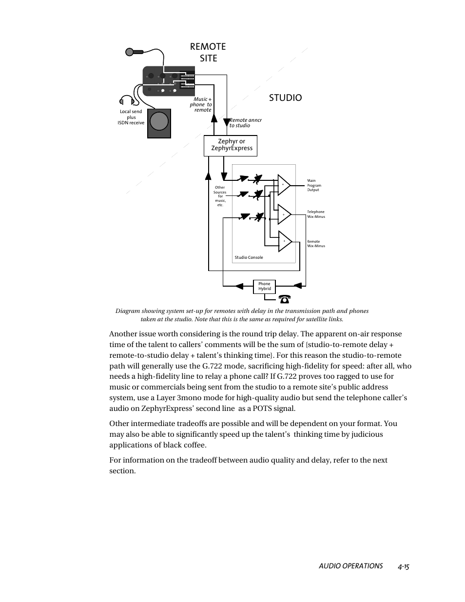 Remote site studio, Audio operations 4-15 | Telos ZephyrExpress User Manual | Page 77 / 186