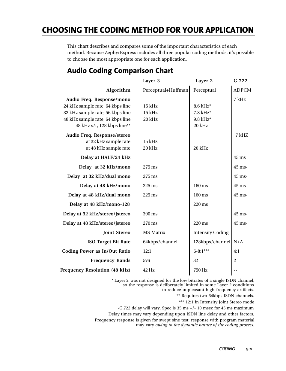 Choosing the coding method for your application, Audio coding comparison chart | Telos ZephyrExpress User Manual | Page 89 / 186