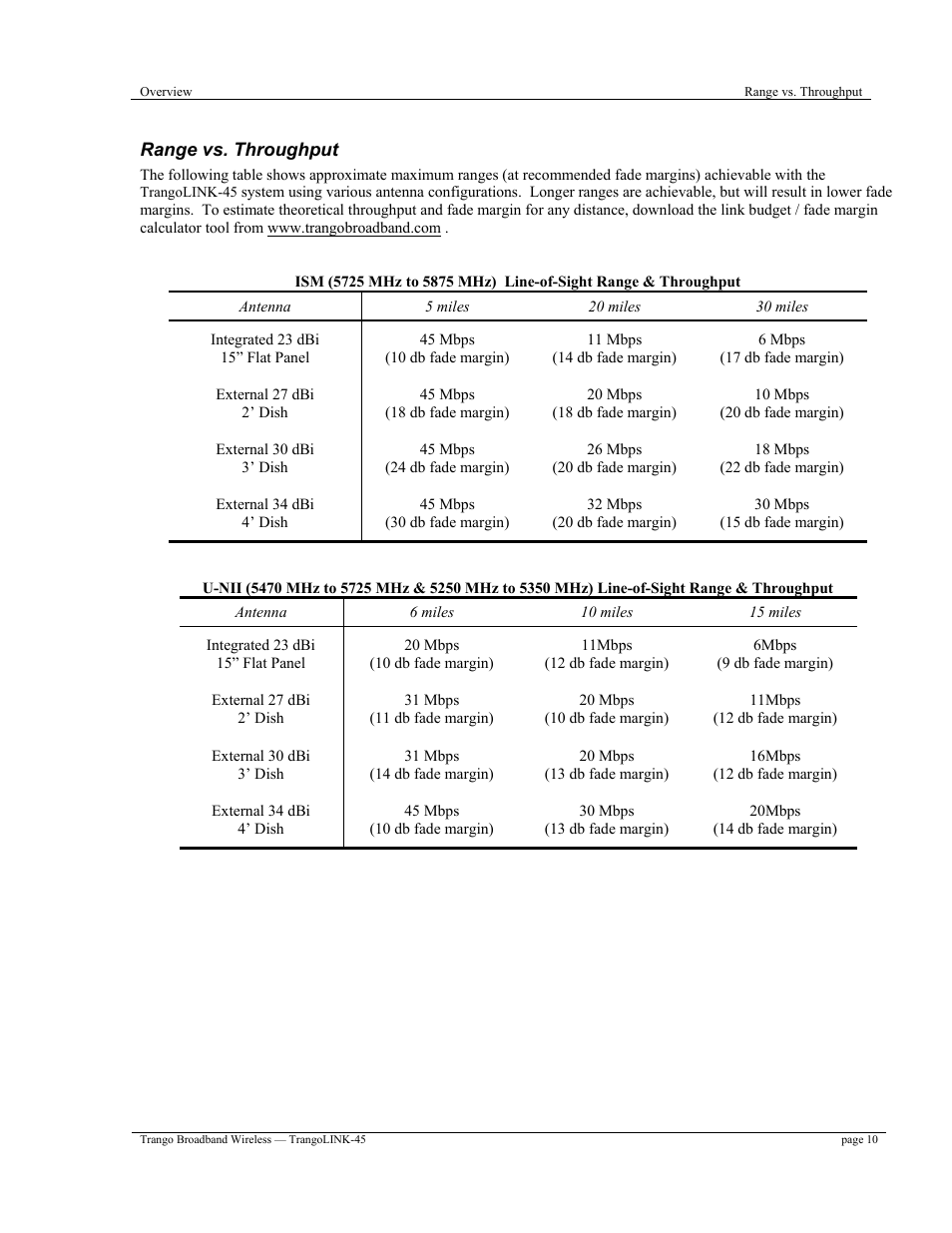 Trango Broadband TrangoLINK-45TM User Manual | Page 10 / 54