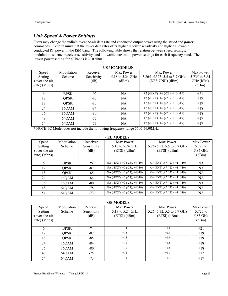 Link speed & power settings | Trango Broadband TrangoLINK-45TM User Manual | Page 25 / 54