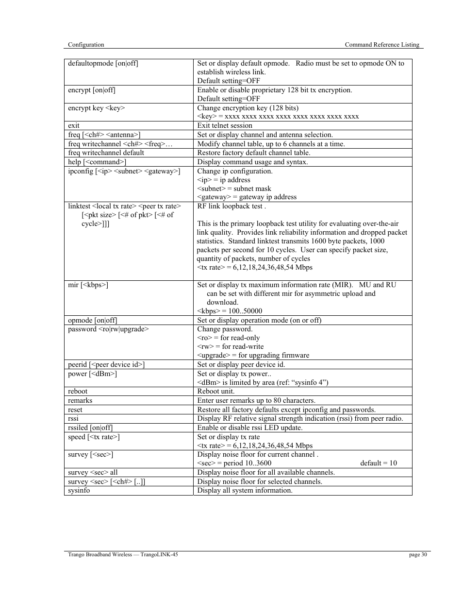 Trango Broadband TrangoLINK-45TM User Manual | Page 30 / 54